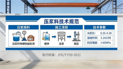 同仁本地工厂讲解：说一遍公路压浆料和铁路压浆料的区别